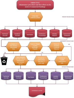 Asset maintenance in Australian commercial buildings